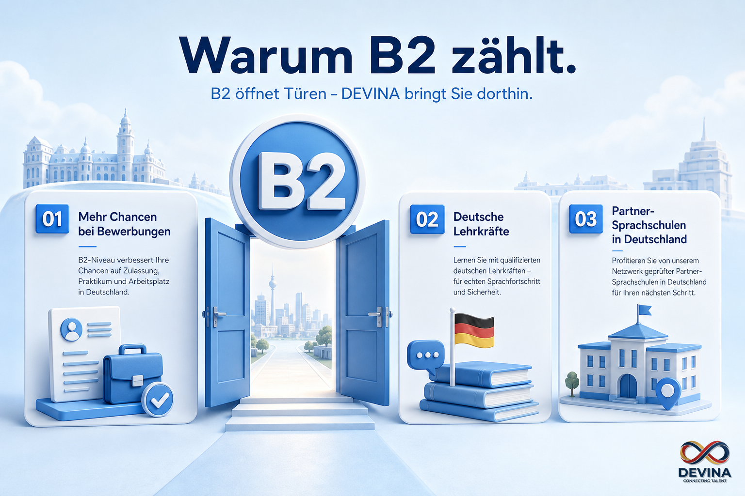 Infografik Qualität & Ziel, richtig sprechen, Ziel B2, Lehrkräfte