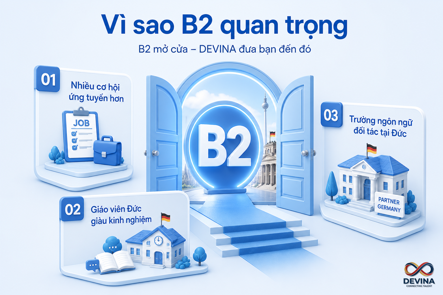 Infographic Chất lượng & mục tiêu, nói đúng, hướng tới B2, giáo viên Đức