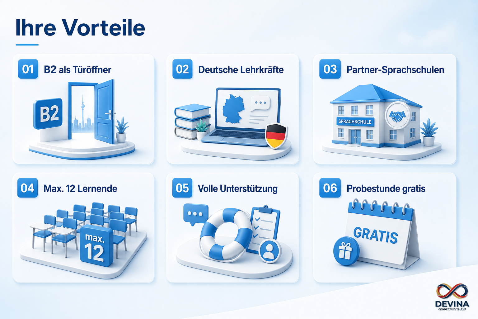 Infografik Ihre Vorteile, qualitatives Sprechen, Ziel B2, kleine Klassen, Begleitung