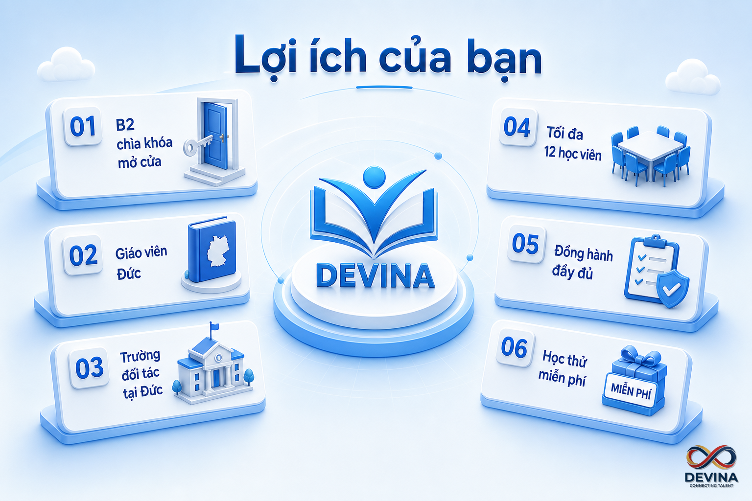 Infographic Lợi ích của bạn, nói chất lượng, mục tiêu B2, lớp nhỏ, đồng hành