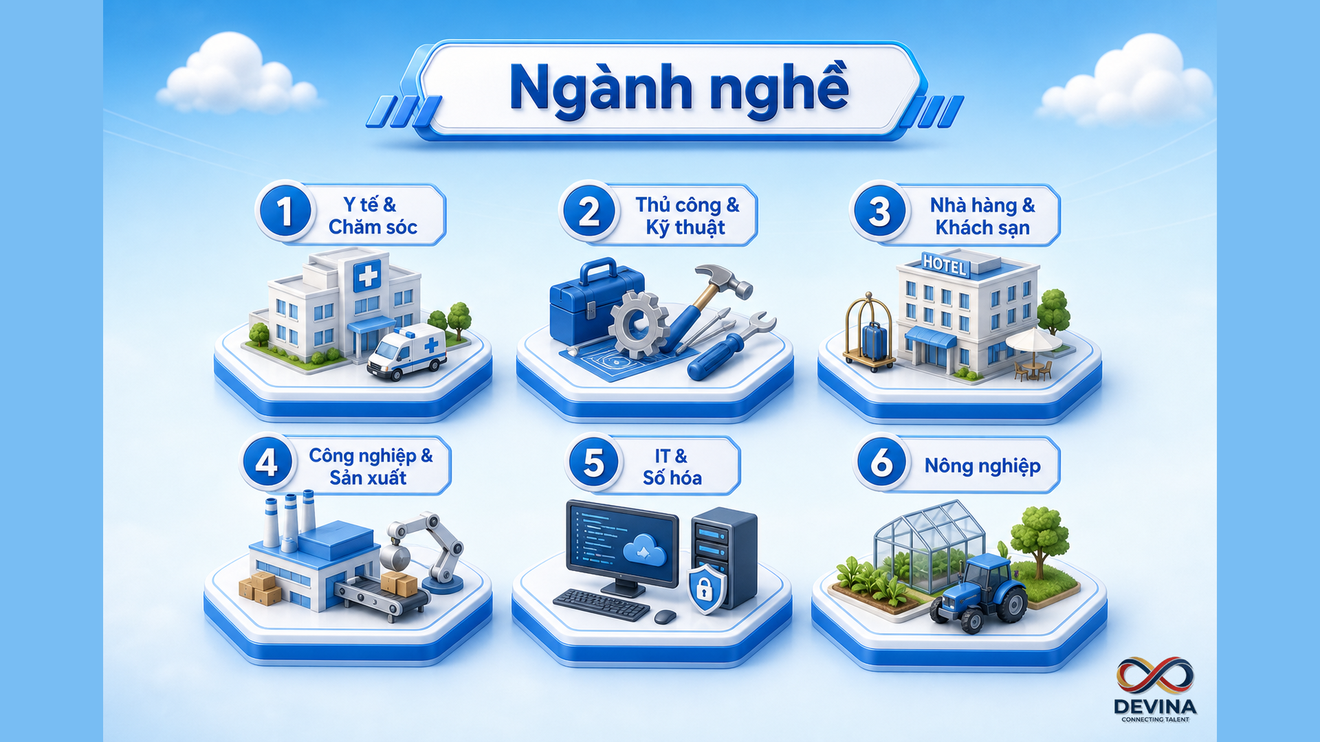 Ngành nghề: Y tế, Thủ công, Nhà hàng, Công nghiệp, IT, Nông nghiệp