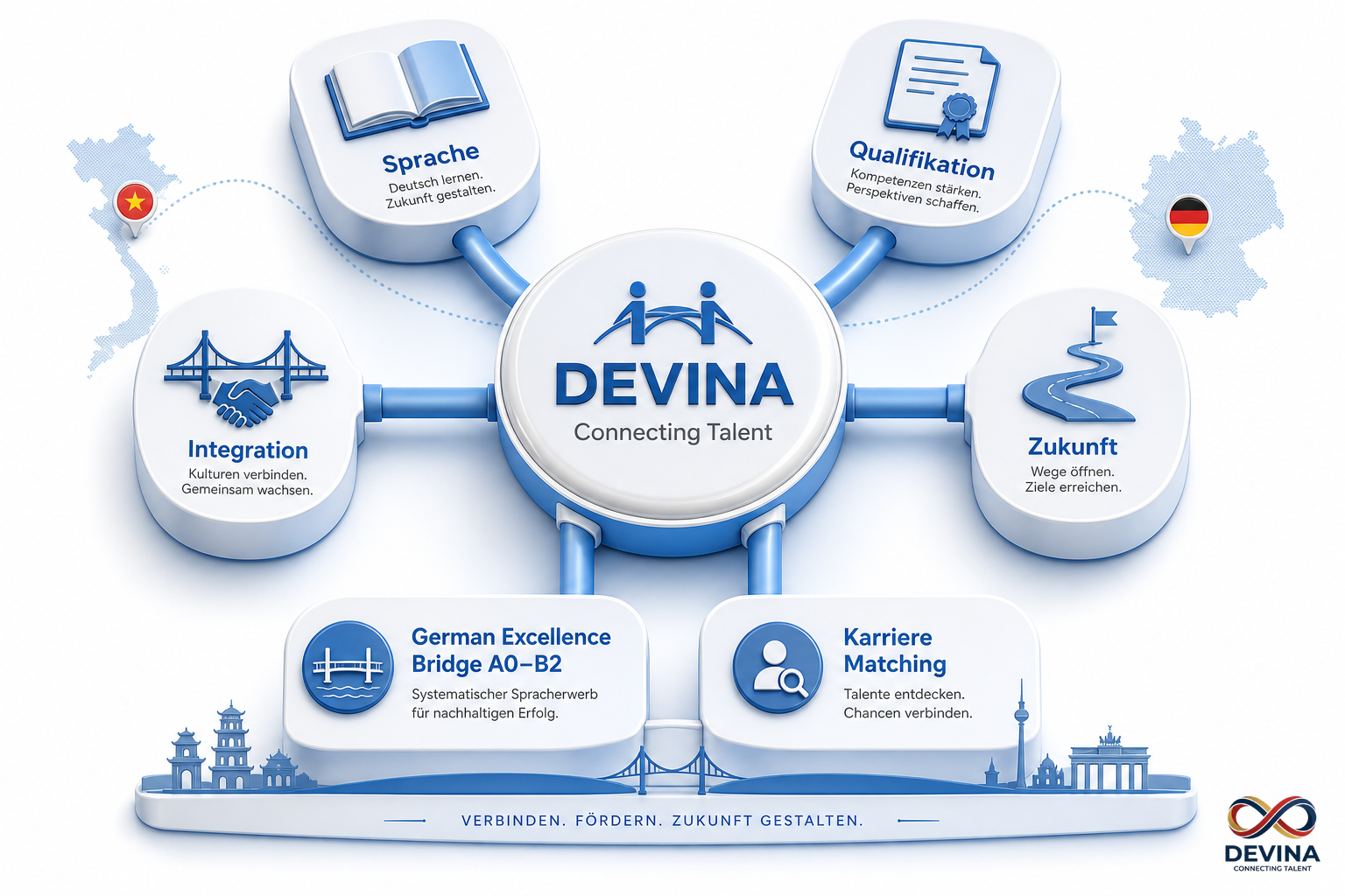 DEVINA-Mission: Sprache, Qualifikation, Integration, Zukunft