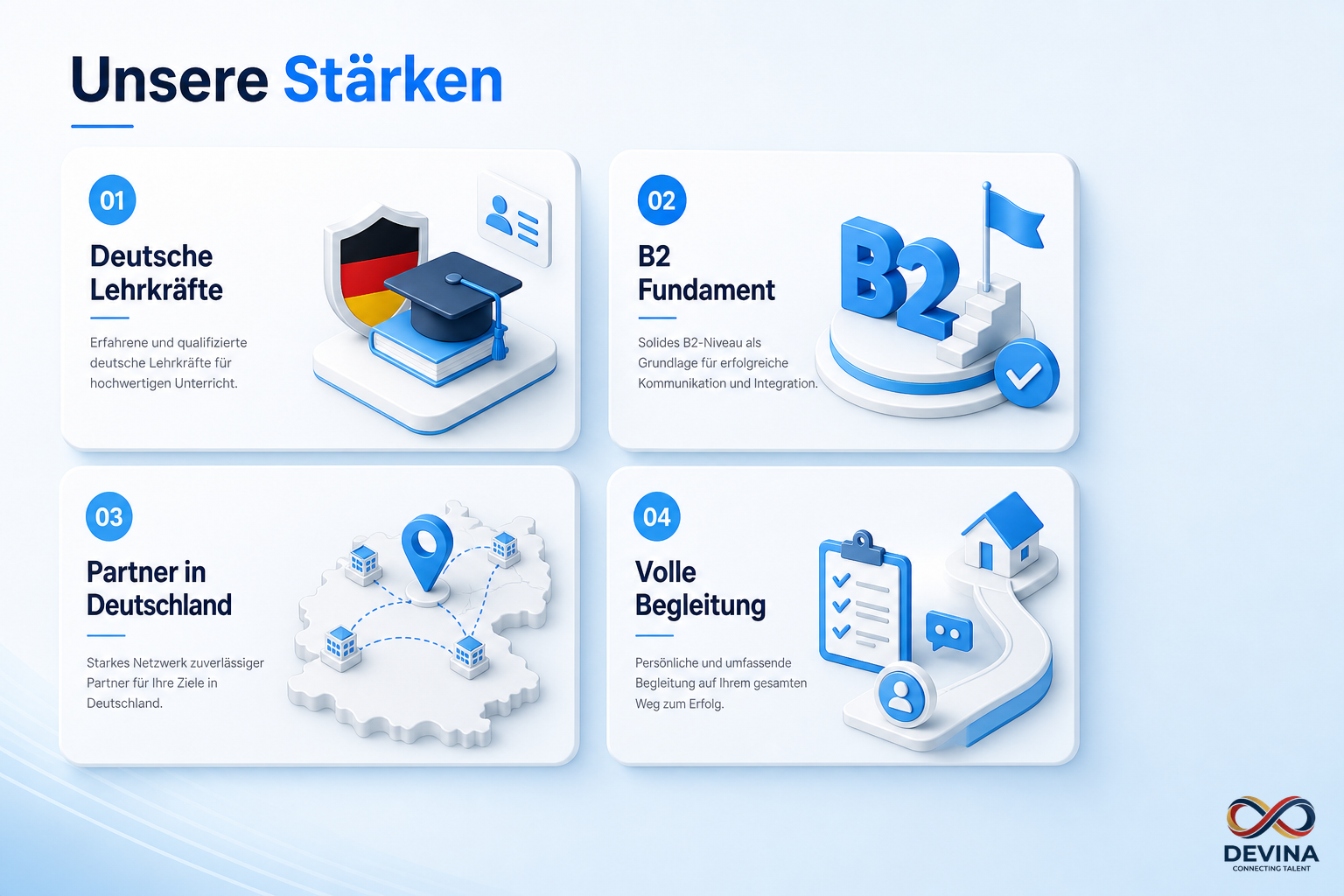 Infografik Unsere Stärken: Lehrkräfte, Qualität im Sprechen, Partner, Begleitung