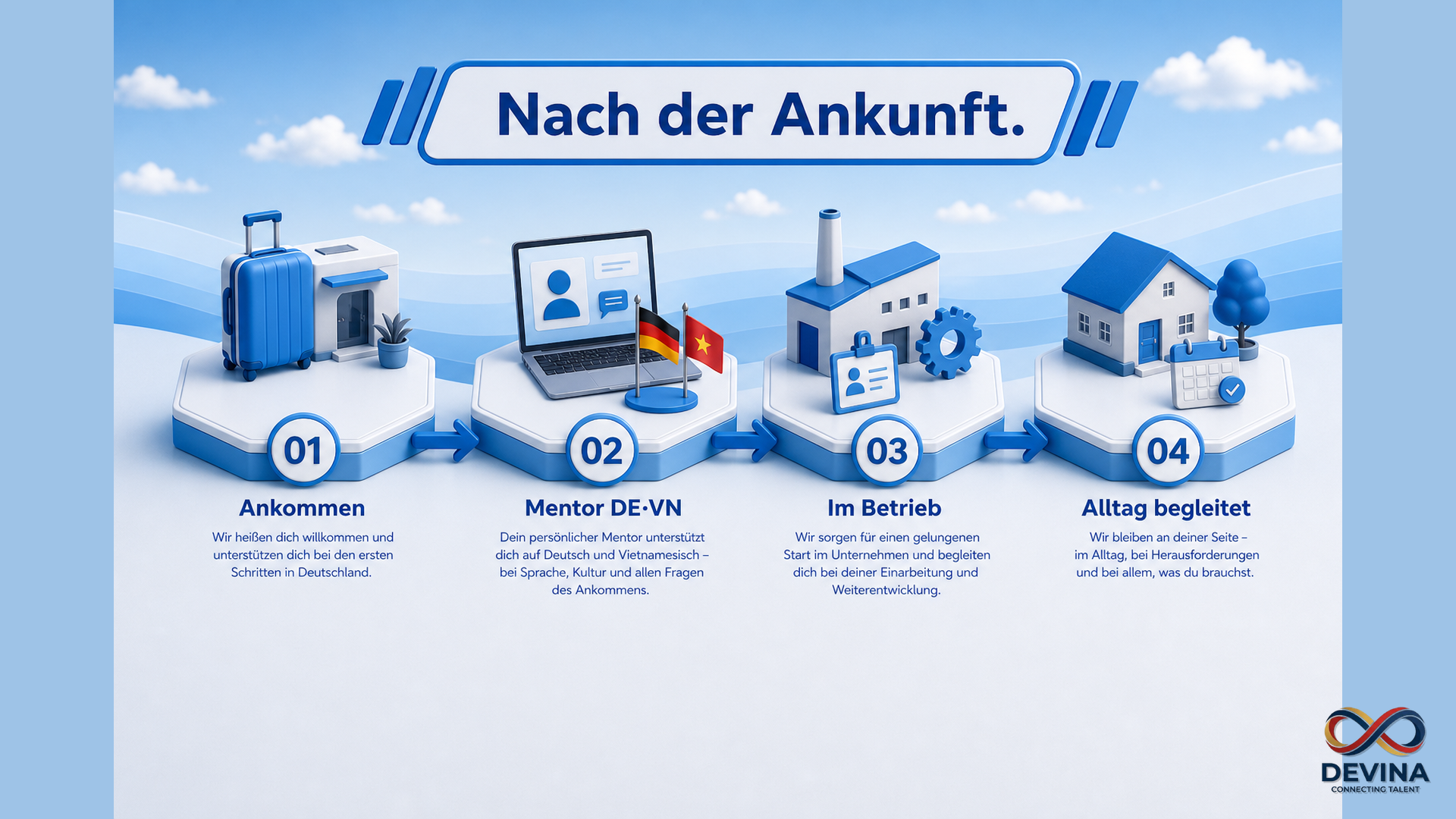 Nach der Ankunft: Mentor DE·VN, Betrieb und Alltag
